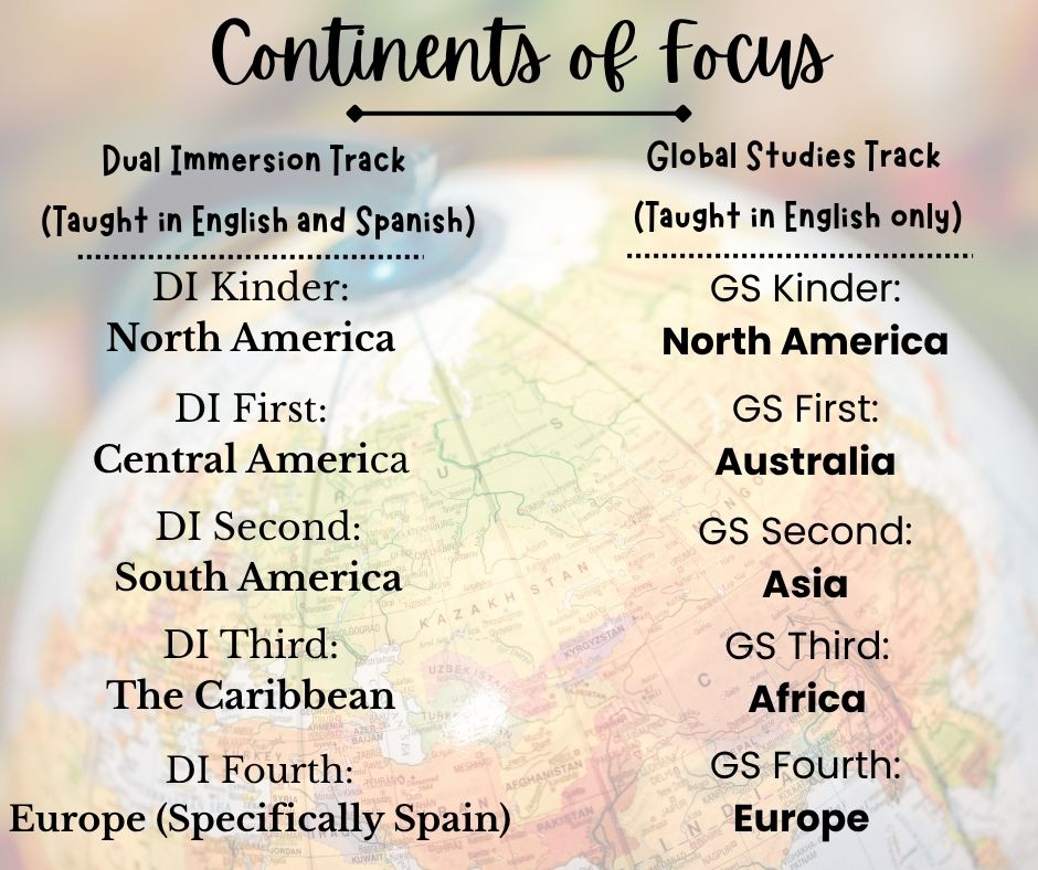 Continents of Focus by Grades K-4, sorted by DI and GS